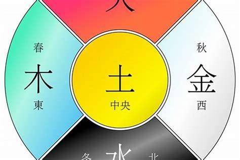 桑松土命五行|關於桑拓木命的五行解釋